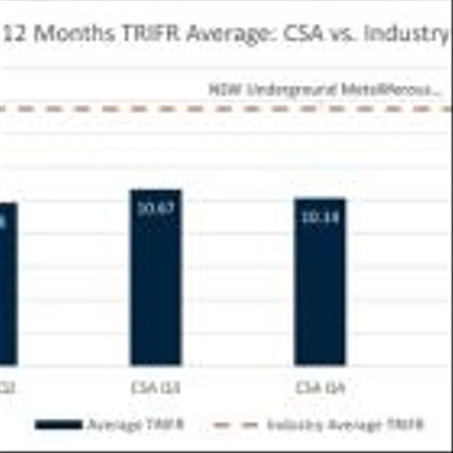 Metals Acquisition Limited Announces March 2024 Quarterly Activities Report