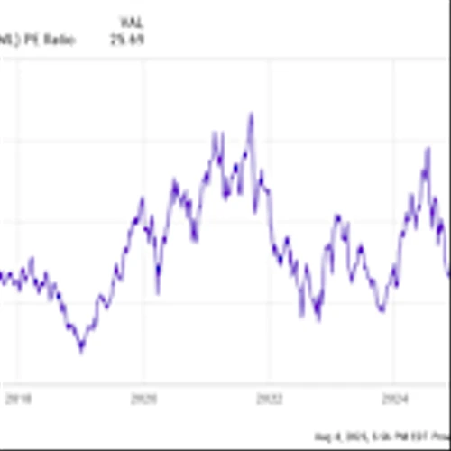 Is ASML a Buy?