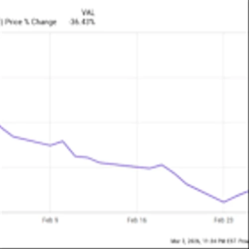 Why Atlassian Stock Fell 36% in February