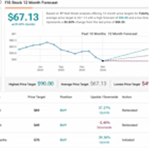 ‘S&P500 Outlook Points to Recovery’: Goldman Sachs Sees Headwinds Priced in and Suggests 2 Stocks to Buy