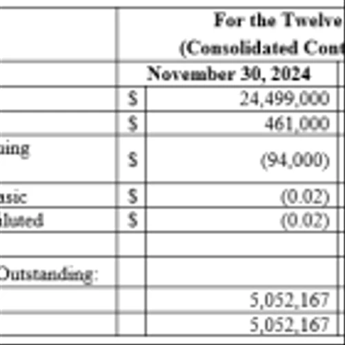 Art's Way Announces Fiscal 2024 Results, Led By Strong Year From Modular Building Segment And Improved Liquidity Despite Difficult AG Conditions