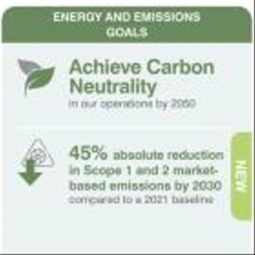 Sensata Technologies Sets New Near-Term GHG Emissions Reduction Goal on Path to Carbon Neutrality