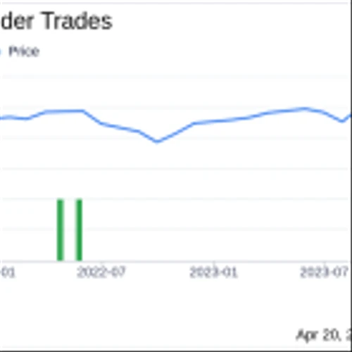 Argan Inc's CFO, SVP Richard Deily Sells Company Shares