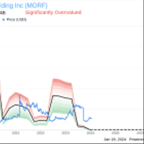 Morphic Holding Inc CEO Praveen Tipirneni Sells 13,923 Shares
