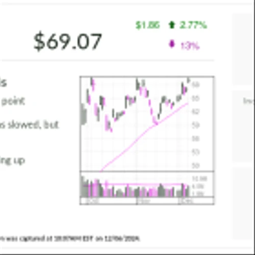 Trip.com, IBD Stock Of The Day, Eyes Buy Point Amid 90% Rally For China Travel Leader