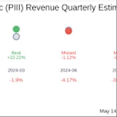 P3 Health Partners Inc (PIII) Q1 2025 Earnings Report Preview: What To Look For