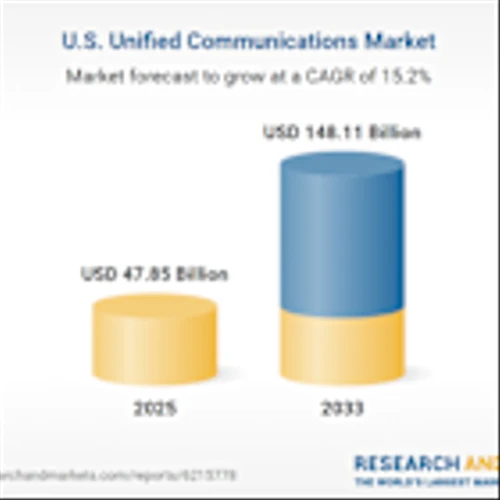 United States Unified Communications Market Report 2025-2033, Company Analysis of 8x8, Avaya, Cisco Systems, GoTo, Huawei, Microsoft, Mitel Networks, NEC (AT&T), Ringcentral, Verizon