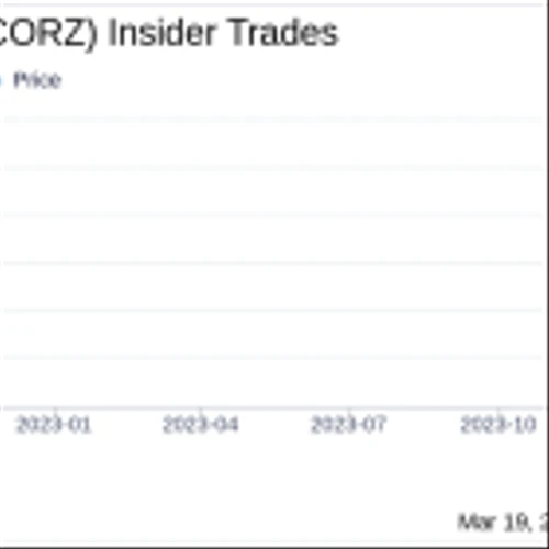 Director Yadin Rozov Acquires 80,000 Shares of Core Scientific Inc (CORZ)
