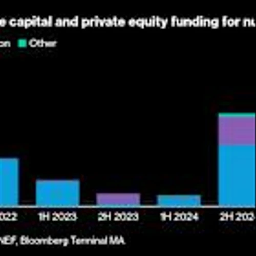 Inside JPMorgan’s Investment Bank, Nuclear Hype Raises Concerns