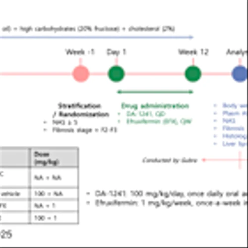 MTVA: DA-1241 in Combination with Efruxifermin Shows Additive Hepatoprotective Effects in Mouse MASH Model…