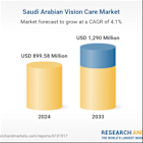 Saudi Arabia Vision Care Market Forecast and Company Analysis Report 2025-2033 Featuring Essilor, J&J, Bausch Health, Novartis, Grand Vision, Carl Zeiss, Valeant, Paragon Vision Science, Menicon