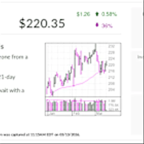 How Cardinal Health, The IBD Stock Of The Day, Is Navigating The Tricky Macro