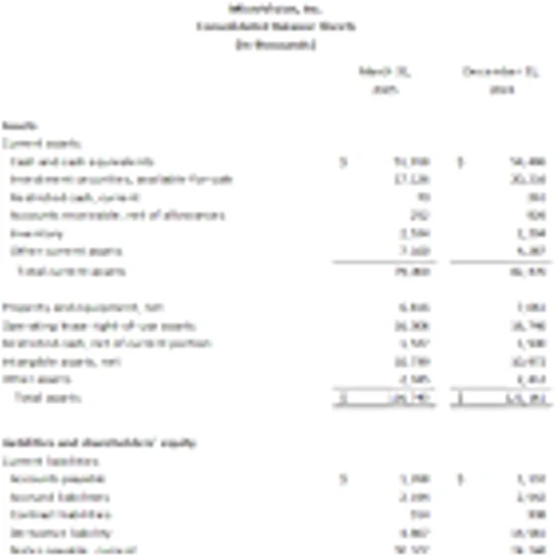 MicroVision Announces First Quarter 2025 Results