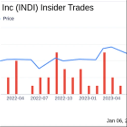 Indie Semiconductor Inc CFO and EVP of Strategy Thomas Schiller Sells 60,000 Shares