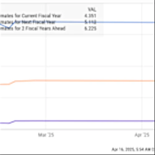 Down 40%, This Incredibly Cheap Artificial Intelligence (AI) Stock Could Start Soaring After May 1