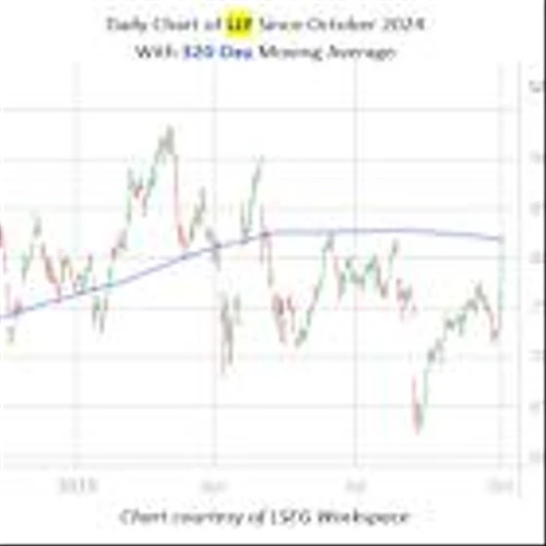 Another Surging Pharma Stock to Watch Right Now