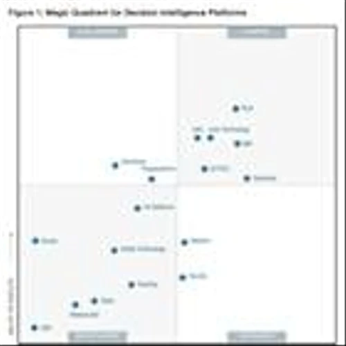 FICO Named a Leader in 2026 Gartner® Magic Quadrant™ for Decision Intelligence Platforms