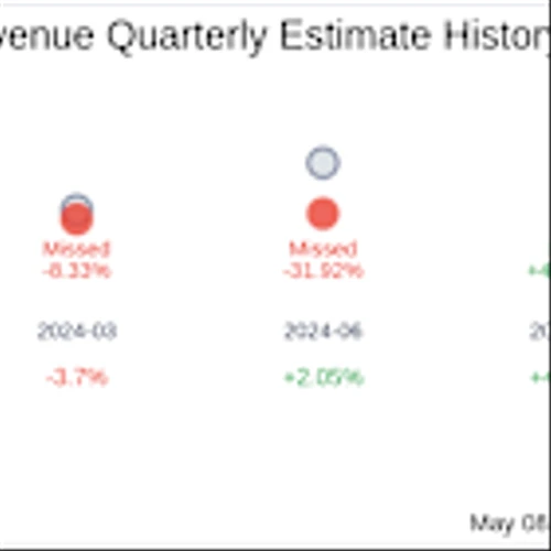 Earnings To Watch: NextNav Inc (NN) Reports Q1 2025 Result
