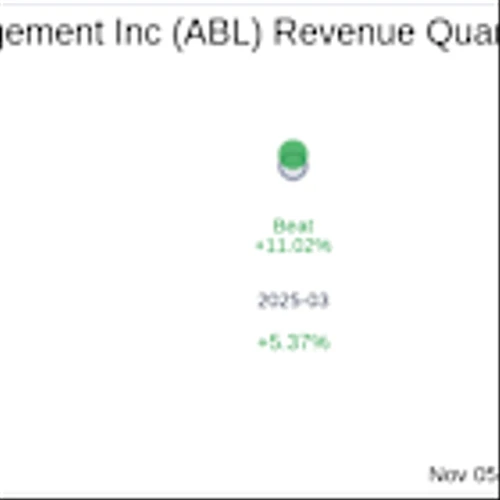 Earnings To Watch: Abacus Global Management Inc (ABL) Reports Q3 2025 Results
