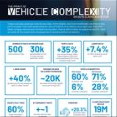 CCC Crash Course Report Reveals How Labor Pressures and Increasing Vehicle Complexity Are Reshaping Auto Insurance and Collision Repair Industries