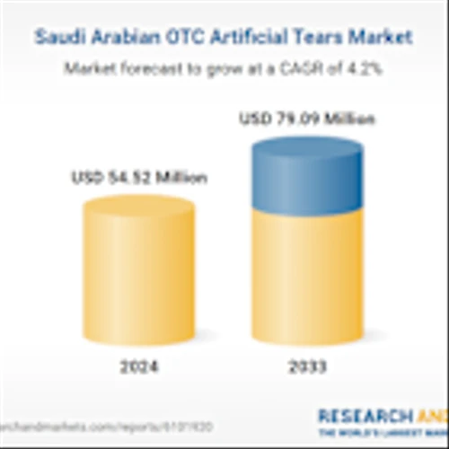 Saudi Arabia OTC Artificial Tears Market Forecast and Company Analysis Report 2025-2033 Featuring AbbVie, Akorn, Alcon, Bausch Health, J&J, Nicox, Novartis, Santen Pharmaceutical, Sun Pharmaceutical