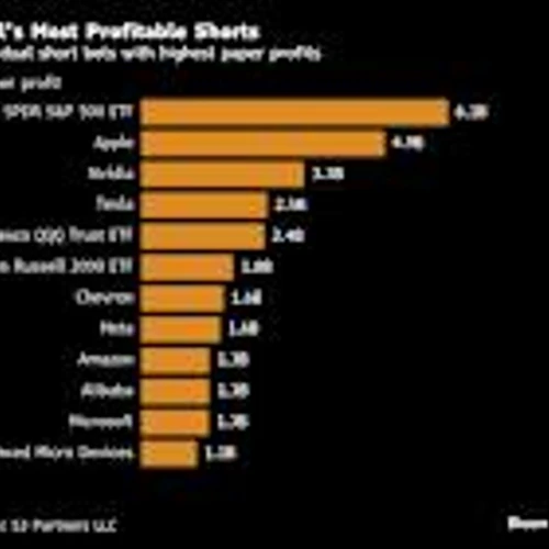 Short sellers mint $159 billion profit in 6 days as stocks sink