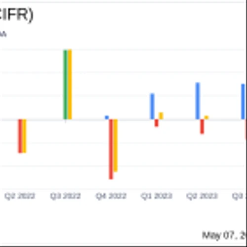 Cipher Mining Inc (CIFR) Surpasses Analyst Revenue Forecasts in Q1 2024