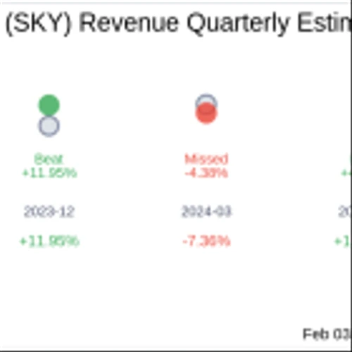 Champion Homes Inc (SKY) Q3 2025: Everything You Need To Know Ahead Of Earnings
