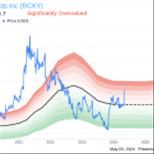 Insider Sale: Director G Haning Sells 5,000 Shares of Rocky Brands Inc (RCKY)