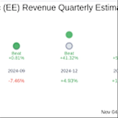 Excelerate Energy Inc (EE) Q3 2025 Earnings Report Preview: What To Look For