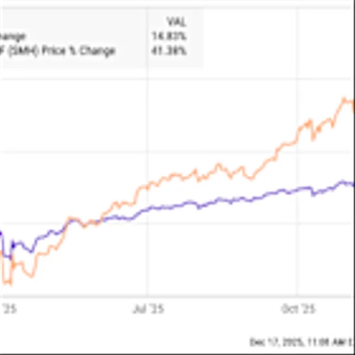 This ETF Trounced the S&P 500 in 2025. Here's Why It Could Do It Again Next Year