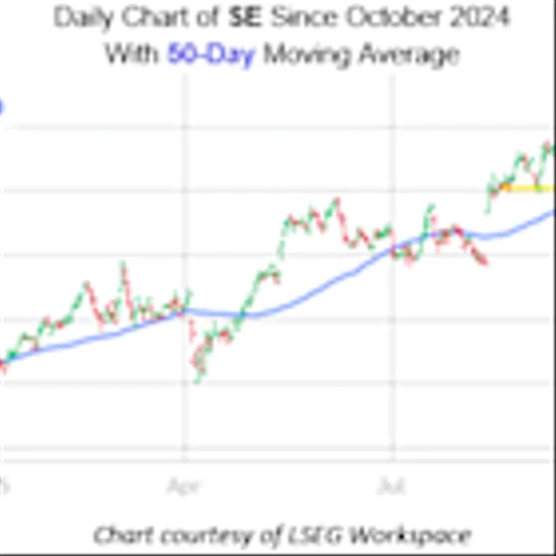 Signal Says Sea Stock Still Has Upward Momentum