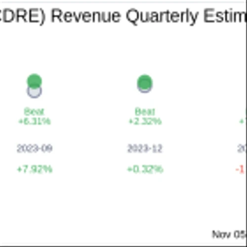 Cadre Holdings Inc (CDRE) Q3 2024: Everything You Need To Know Ahead Of Earnings