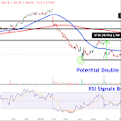 Watch These Deckers Price Levels as UGG Parent's Stock Soars After Earnings Beat