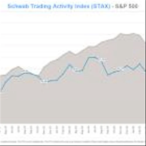 Schwab Trading Activity Index™: STAX Score Keeps Rising in September