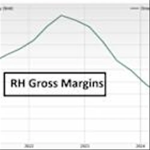 Bear of the Day: RH (RH)