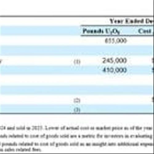 enCore Energy Reports Year-End Financial Results, Strengthens Balance Sheet Through Warrant Exercises and Advances Key U.S. Uranium Projects