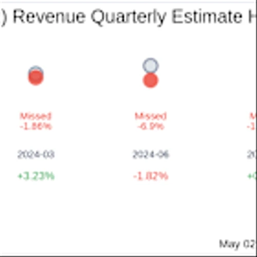 Otter Tail Corp (OTTR) Q1 2025: Everything You Need To Know Ahead Of Earnings