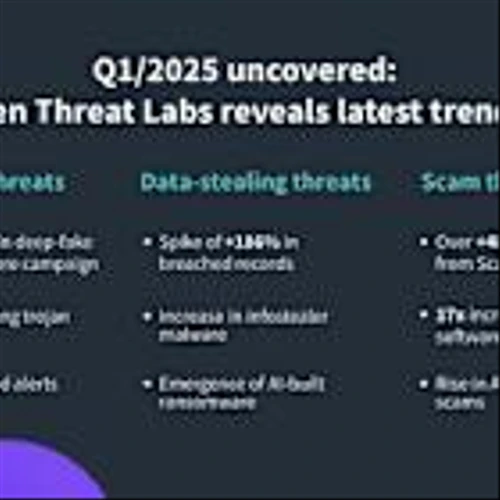 Q1/2025 Gen Threat Report Reveals AI-Driven Scams Redefining Cybercrime
