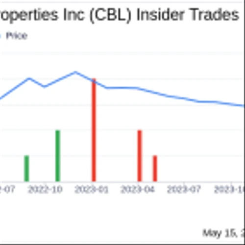 Insider Sale: Director David Contis Sells 5,500 Shares of CBL & Associates Properties Inc (CBL)