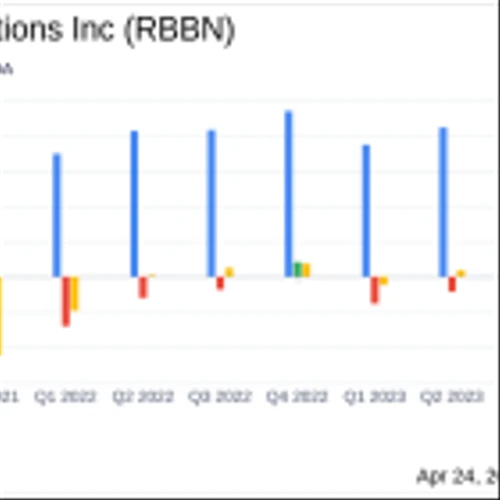 Ribbon Communications Inc. (RBBN) Q1 2024 Earnings: Misses Revenue Estimates, Narrows Losses