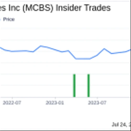 Director Don Leung Sells 83,217 Shares of MetroCity Bankshares Inc (MCBS)