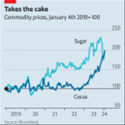 Why sweet treats are increasingly expensive