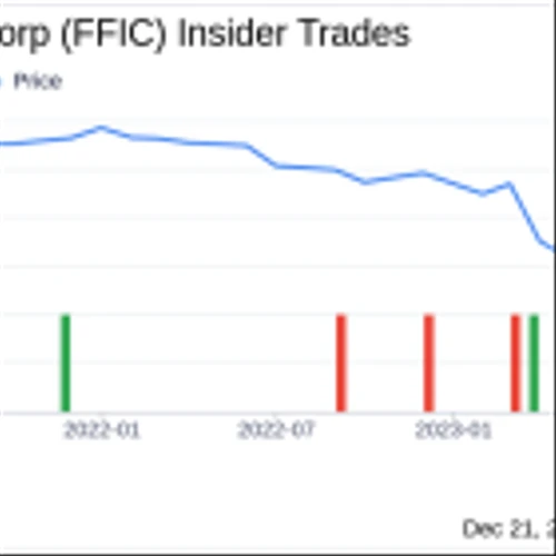 Flushing Financial Corp Director Steven Diorio Sells 6,500 Shares