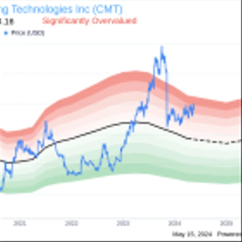 Insider Sale: CEO David Duvall Sells 19,713 Shares of Core Molding Technologies Inc (CMT)