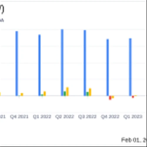 SkyWest Inc (SKYW) Reports Q4 and Full-Year 2023 Earnings, Reveals Increased Revenue and Net Income