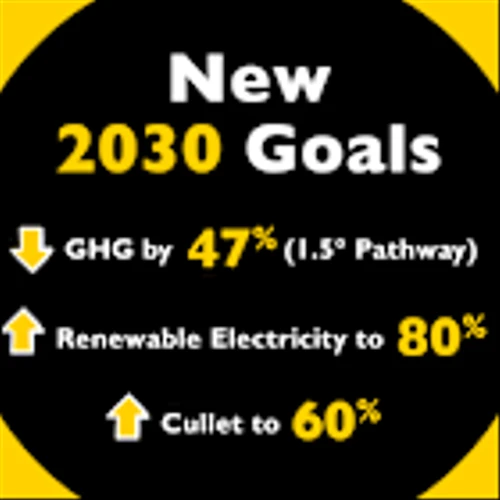 O-I Glass Announces New Ambitious 2030 Sustainability Goals