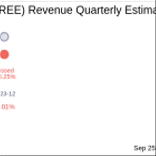 What To Expect From REE Automotive Ltd (REE) Q2 2024 Earnings