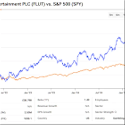 How Wall St. Darling Flutter Entertainment (FLUT) Offers Recession Resistance