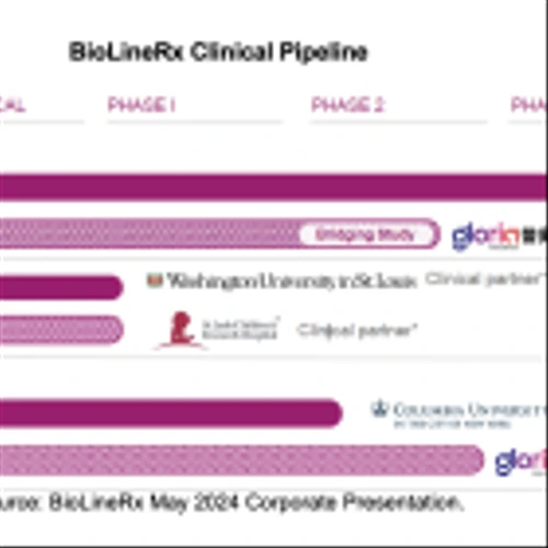 BLRX: First Quarter 2024 Results
